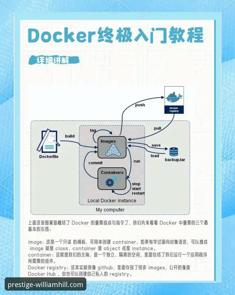 威廉希尔官网用户操作教程：从注册到移动端体验全面解析